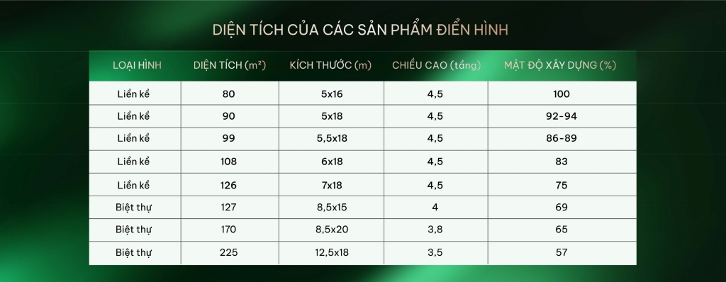 Doji Emerald Symphony Hải Phòng
