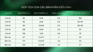 Diện tích của các sản phẩm điển hình tại dự án Emerald Symphony của Doji Thủy Nguyên