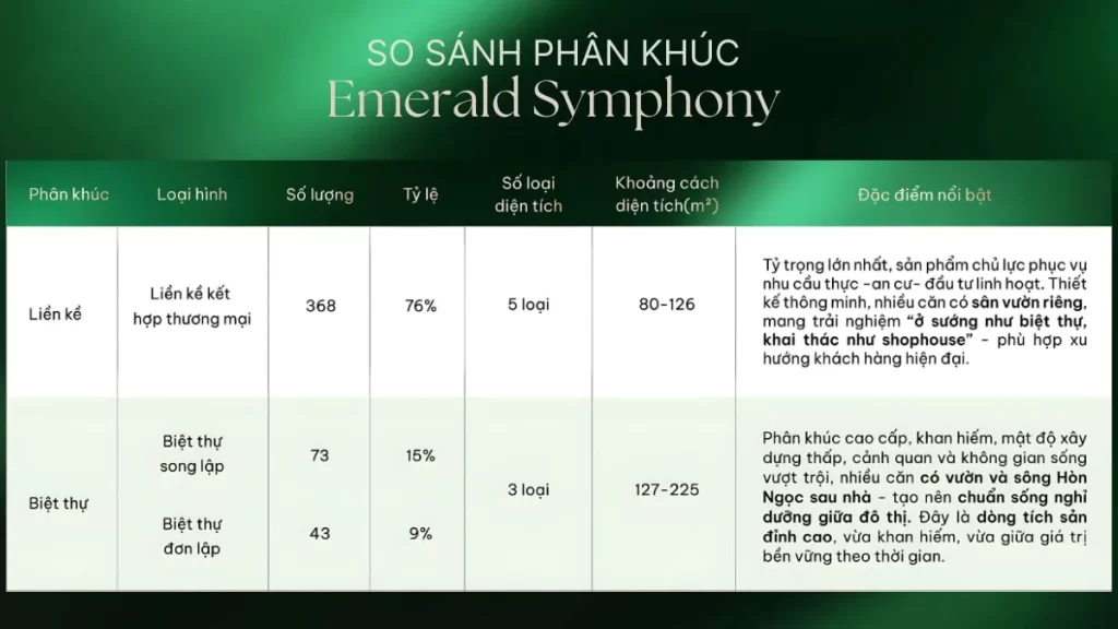 Doji Emerald Symphony Hải Phòng
