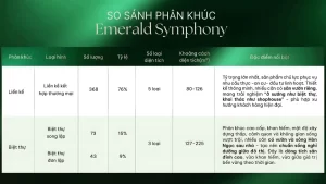 So sánh các phân khúc dòng sản phẩm tại dự án Emerald Symphony của Doj Thủy Nguyên