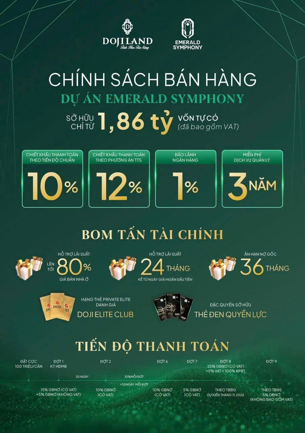 Chính sách bán hàng tại Doji Emerald Symphony trong giai đoạn mở bán