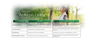 Không gian sống tại phân khu Gloria: mật độ hợp lý và nhịp sinh hoạt ổn định