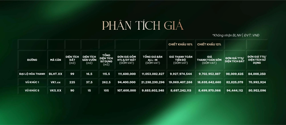 Phân tích giá các sản phẩm tại Doji Emerald Symphony