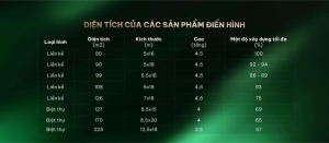 Tất tần tật về các loại hình sản phẩm tại Doji Emerald Symphony