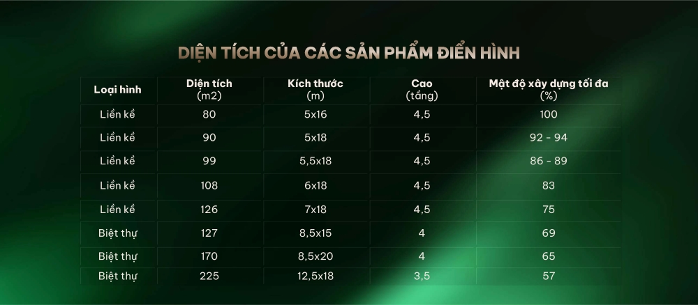 Tất tần tật về các loại hình sản phẩm tại Doji Emerald Symphony
