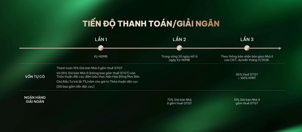 Tiến độ thanh toán tại Doji Emerald Symphony khi vay ngân hàng: Rút gọn – giảm áp lực vốn ban đầu