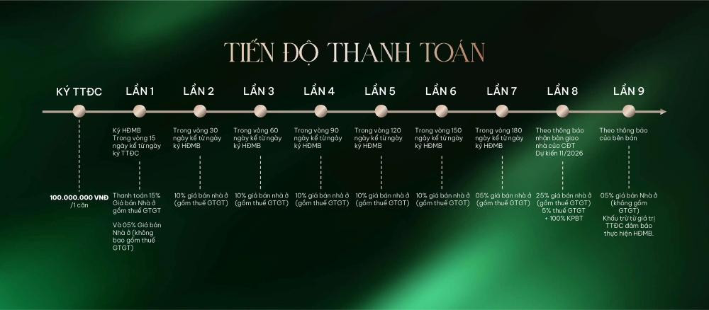 Tiến độ thanh toán tại Doji Emerald Symphony: Lộ trình dòng tiền chi tiết và ưu đãi tối ưu 2026