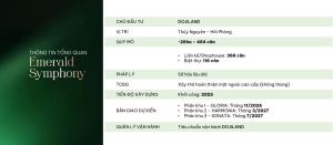 Quy mô nhà liền kề tại Emerald Symphony trong cơ cấu sản phẩm thấp tầng
