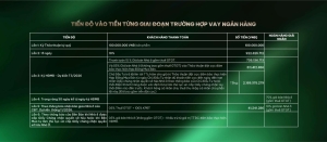 Tính chặt chẽ của pháp lý dự án Emerald Symphony thể hiện qua yêu cầu hồ sơ trước khi ký HĐMB